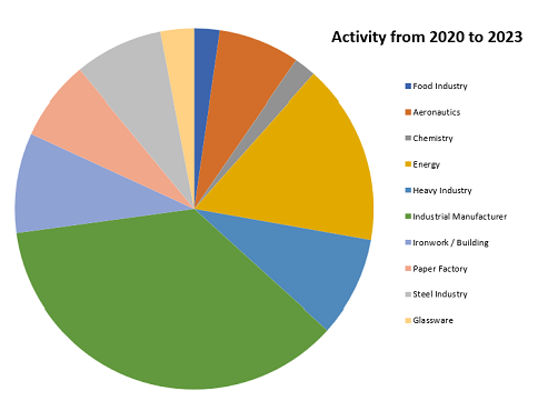 CA 2020-2023 EN